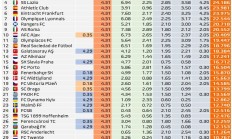 FB体育下载:欧联欧协联奖金统计：曼联热刺均超3500万，切尔西1800万