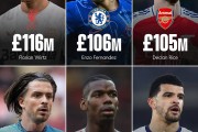 FB官网:英超Big6引援纪录：维尔茨1.16亿英镑排名第一