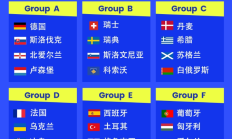 FB:欧洲区分组：葡萄牙好签，意大利挪威同组，西班牙土耳其同组