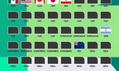 FB体育:国足去？英媒：因被限制入境，世界杯期间伊朗可能无法在美国比赛