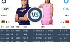 FBAPP下载:网球WTA1000迈阿密站女单直播频道平台 郑钦文vs萨巴伦卡直播观看入口